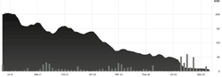 Made Shareprice 23Sep22