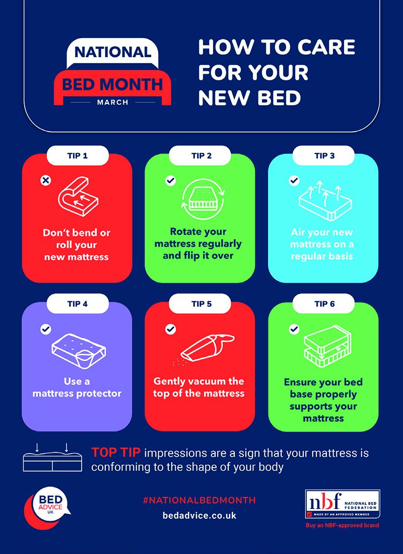 NBF-2636 Bed Care Poster SG